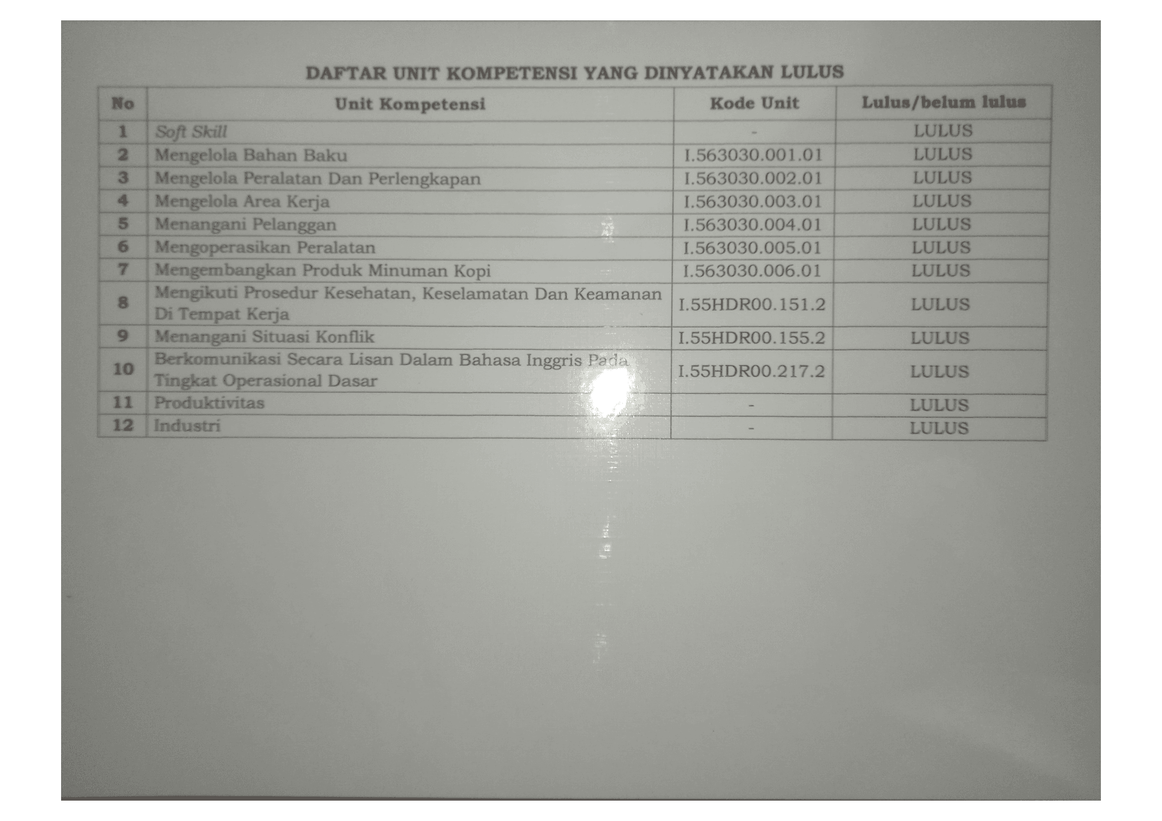 Barista Training Certificate - Advanced Level